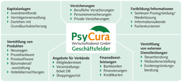 Produktspektrum PsyCura WD